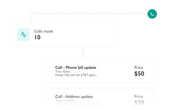 Let LTS Technologies find the human
